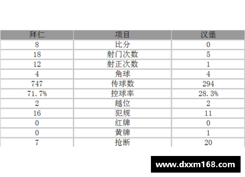 NG南宫体育拜仁继续领跑德甲积分榜稳坐榜首阵地