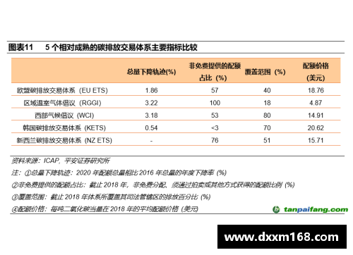 NG南宫体育欧盟推出碳边境调节机制计划，加速实现碳中和目标